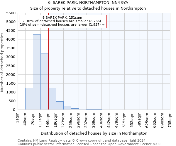 6, SAREK PARK, NORTHAMPTON, NN4 9YA: Size of property relative to detached houses in Northampton