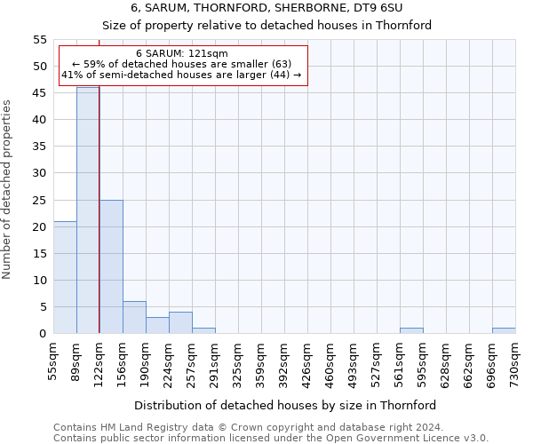 6, SARUM, THORNFORD, SHERBORNE, DT9 6SU: Size of property relative to detached houses in Thornford