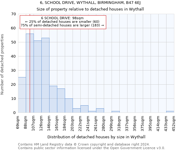 6, SCHOOL DRIVE, WYTHALL, BIRMINGHAM, B47 6EJ: Size of property relative to detached houses in Wythall