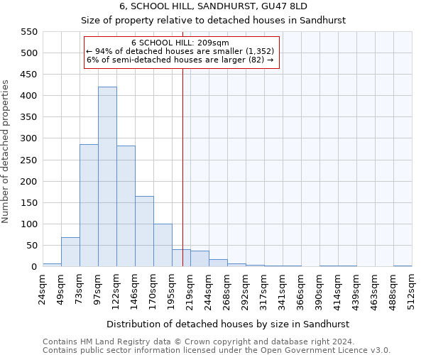 6, SCHOOL HILL, SANDHURST, GU47 8LD: Size of property relative to detached houses in Sandhurst