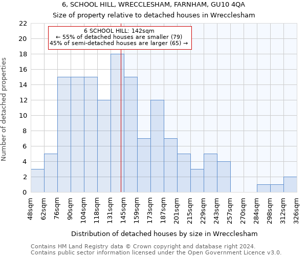 6, SCHOOL HILL, WRECCLESHAM, FARNHAM, GU10 4QA: Size of property relative to detached houses in Wrecclesham