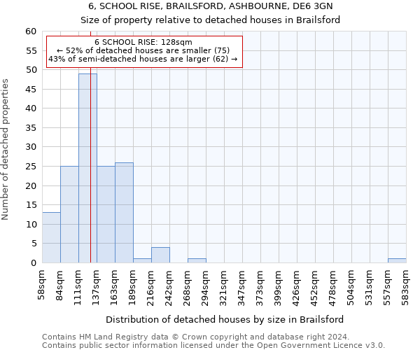 6, SCHOOL RISE, BRAILSFORD, ASHBOURNE, DE6 3GN: Size of property relative to detached houses in Brailsford