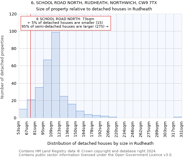 6, SCHOOL ROAD NORTH, RUDHEATH, NORTHWICH, CW9 7TX: Size of property relative to detached houses in Rudheath