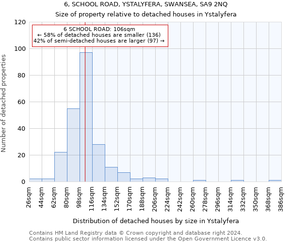 6, SCHOOL ROAD, YSTALYFERA, SWANSEA, SA9 2NQ: Size of property relative to detached houses in Ystalyfera