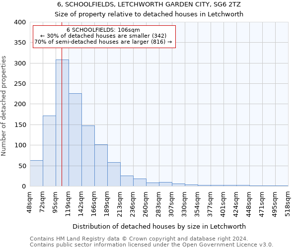 6, SCHOOLFIELDS, LETCHWORTH GARDEN CITY, SG6 2TZ: Size of property relative to detached houses in Letchworth
