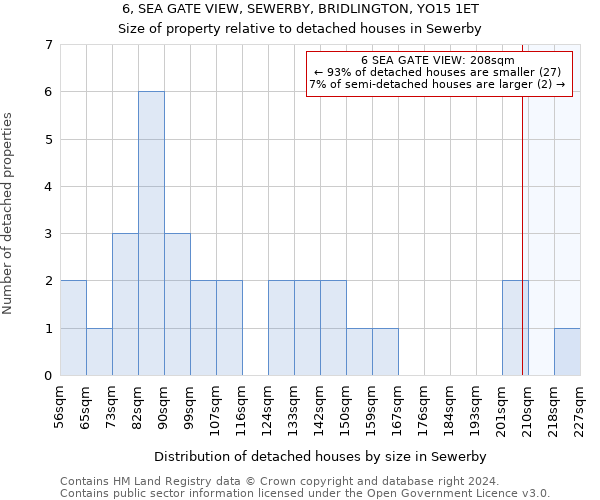 6, SEA GATE VIEW, SEWERBY, BRIDLINGTON, YO15 1ET: Size of property relative to detached houses in Sewerby