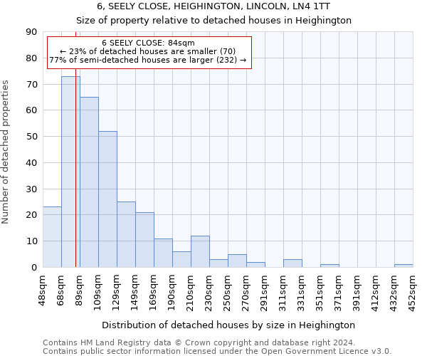 6, SEELY CLOSE, HEIGHINGTON, LINCOLN, LN4 1TT: Size of property relative to detached houses in Heighington