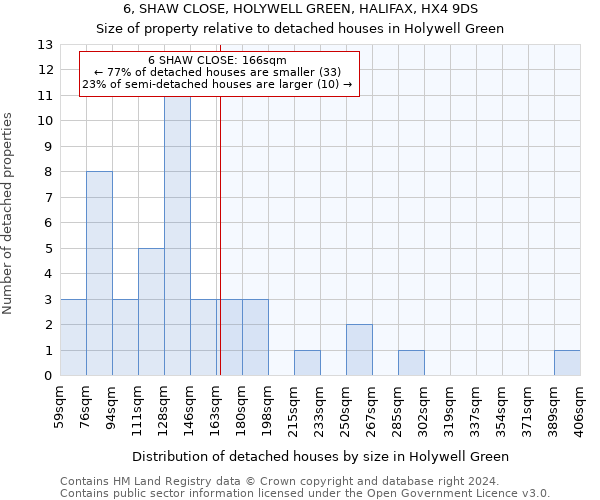 6, SHAW CLOSE, HOLYWELL GREEN, HALIFAX, HX4 9DS: Size of property relative to detached houses in Holywell Green