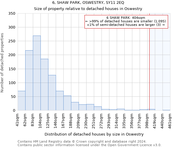 6, SHAW PARK, OSWESTRY, SY11 2EQ: Size of property relative to detached houses in Oswestry