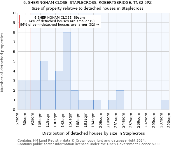 6, SHERINGHAM CLOSE, STAPLECROSS, ROBERTSBRIDGE, TN32 5PZ: Size of property relative to detached houses in Staplecross