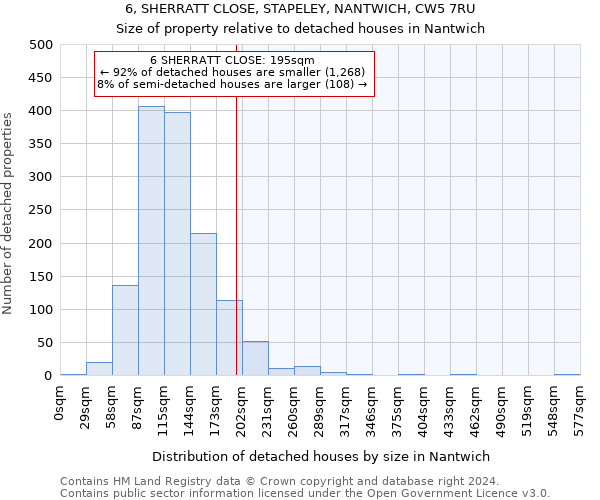 6, SHERRATT CLOSE, STAPELEY, NANTWICH, CW5 7RU: Size of property relative to detached houses in Nantwich