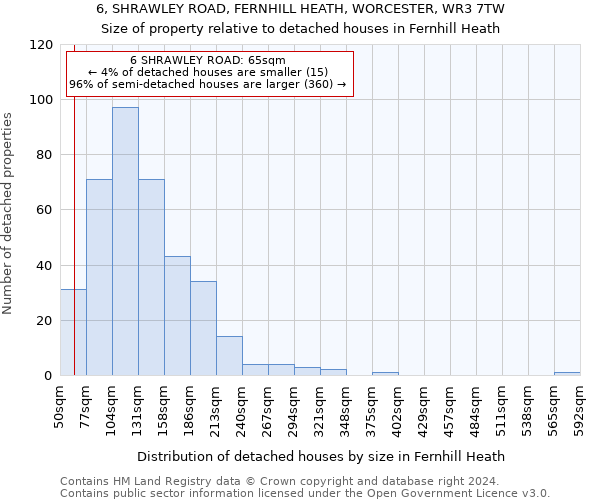 6, SHRAWLEY ROAD, FERNHILL HEATH, WORCESTER, WR3 7TW: Size of property relative to detached houses in Fernhill Heath