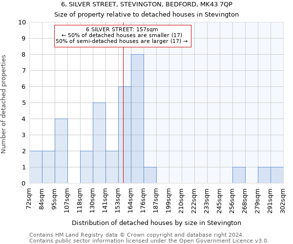 6, SILVER STREET, STEVINGTON, BEDFORD, MK43 7QP: Size of property relative to detached houses in Stevington