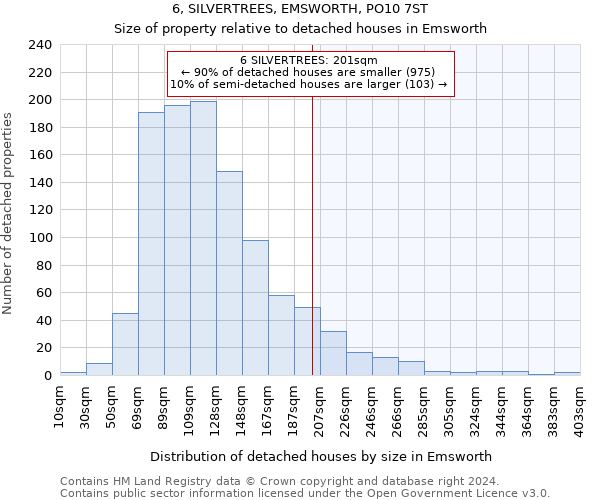 6, SILVERTREES, EMSWORTH, PO10 7ST: Size of property relative to detached houses in Emsworth