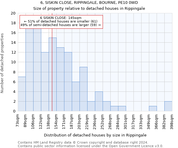 6, SISKIN CLOSE, RIPPINGALE, BOURNE, PE10 0WD: Size of property relative to detached houses in Rippingale
