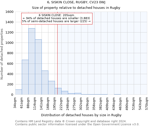 6, SISKIN CLOSE, RUGBY, CV23 0WJ: Size of property relative to detached houses in Rugby