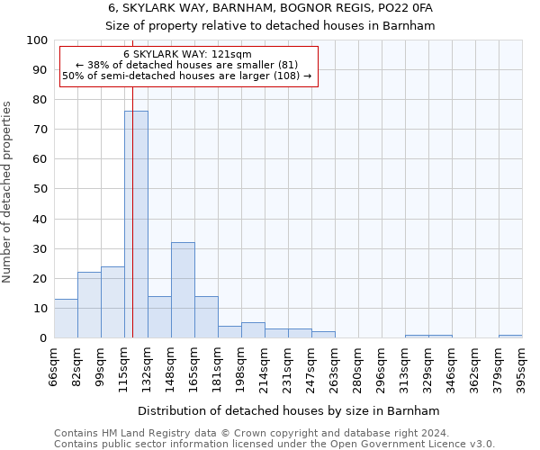 6, SKYLARK WAY, BARNHAM, BOGNOR REGIS, PO22 0FA: Size of property relative to detached houses in Barnham