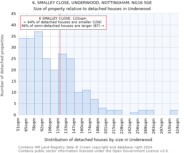 6, SMALLEY CLOSE, UNDERWOOD, NOTTINGHAM, NG16 5GE: Size of property relative to detached houses in Underwood