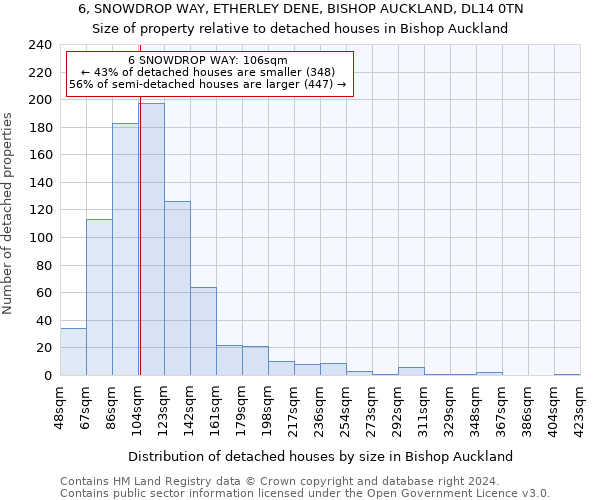 6, SNOWDROP WAY, ETHERLEY DENE, BISHOP AUCKLAND, DL14 0TN: Size of property relative to detached houses in Bishop Auckland
