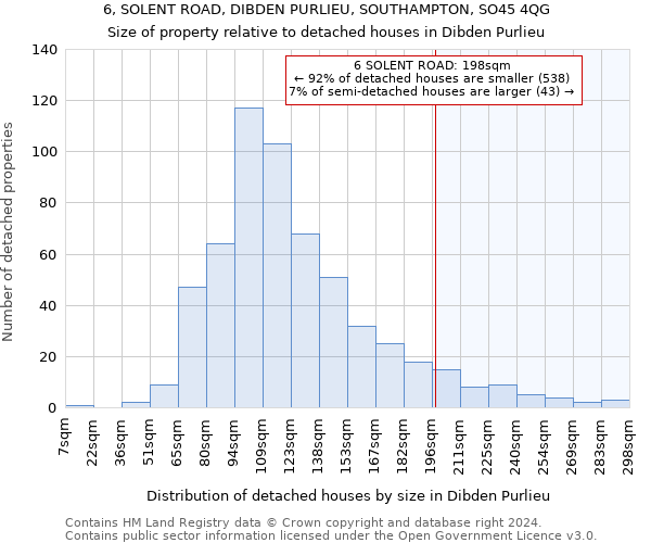 6, SOLENT ROAD, DIBDEN PURLIEU, SOUTHAMPTON, SO45 4QG: Size of property relative to detached houses in Dibden Purlieu