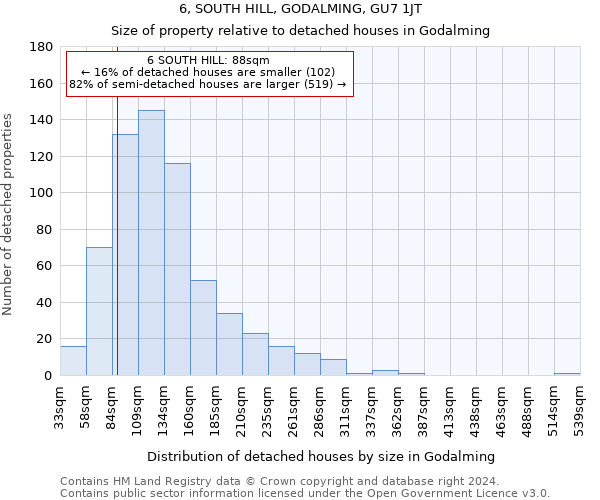 6, SOUTH HILL, GODALMING, GU7 1JT: Size of property relative to detached houses in Godalming