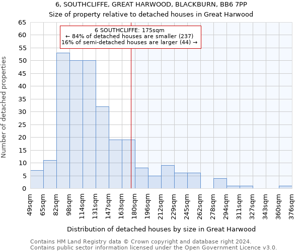 6, SOUTHCLIFFE, GREAT HARWOOD, BLACKBURN, BB6 7PP: Size of property relative to detached houses in Great Harwood