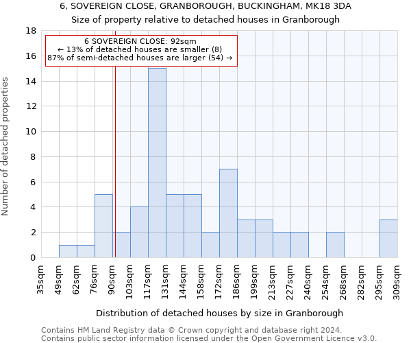 6, SOVEREIGN CLOSE, GRANBOROUGH, BUCKINGHAM, MK18 3DA: Size of property relative to detached houses in Granborough