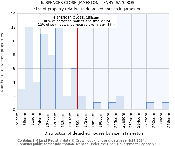 6, SPENCER CLOSE, JAMESTON, TENBY, SA70 8QS: Size of property relative to detached houses in Jameston
