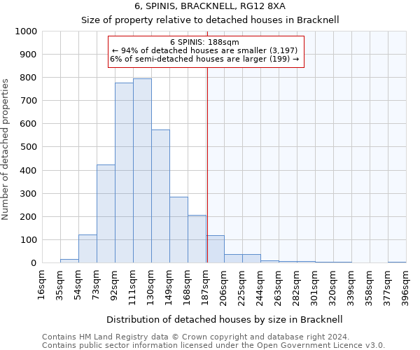 6, SPINIS, BRACKNELL, RG12 8XA: Size of property relative to detached houses in Bracknell