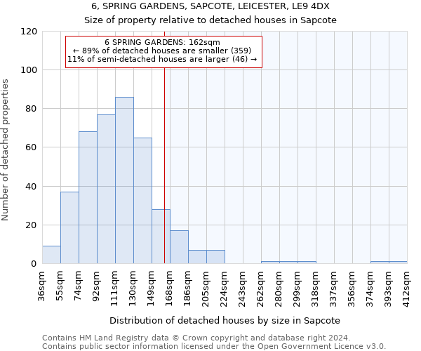 6, SPRING GARDENS, SAPCOTE, LEICESTER, LE9 4DX: Size of property relative to detached houses in Sapcote