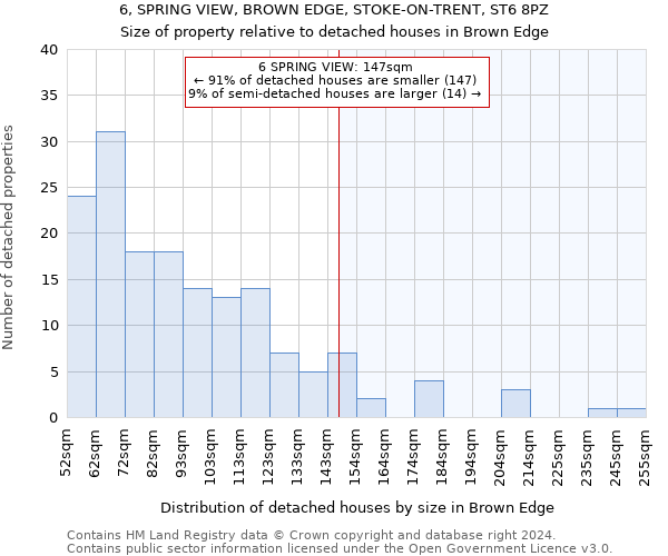 6, SPRING VIEW, BROWN EDGE, STOKE-ON-TRENT, ST6 8PZ: Size of property relative to detached houses in Brown Edge