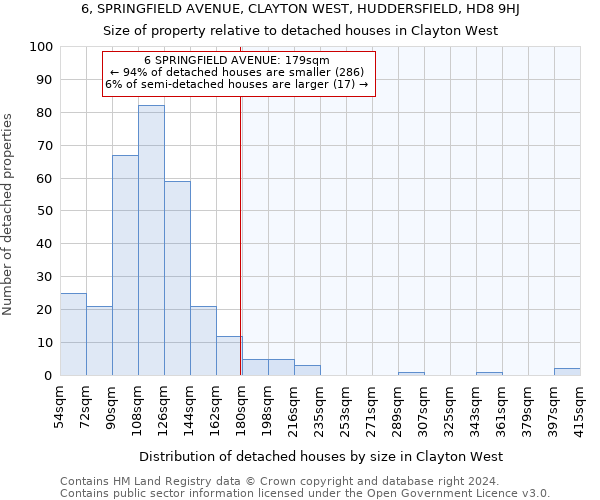 6, SPRINGFIELD AVENUE, CLAYTON WEST, HUDDERSFIELD, HD8 9HJ: Size of property relative to detached houses in Clayton West