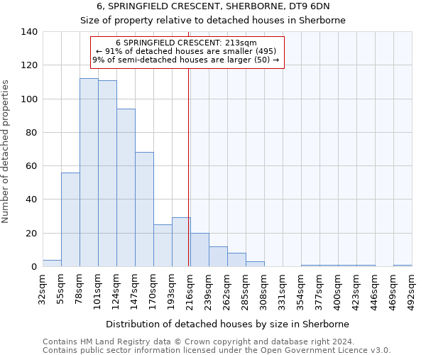 6, SPRINGFIELD CRESCENT, SHERBORNE, DT9 6DN: Size of property relative to detached houses in Sherborne
