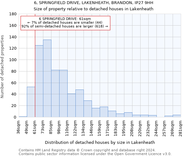6, SPRINGFIELD DRIVE, LAKENHEATH, BRANDON, IP27 9HH: Size of property relative to detached houses in Lakenheath