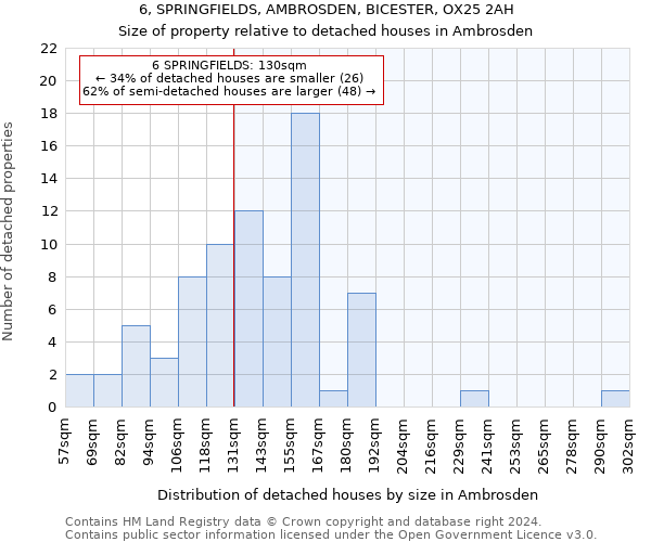 6, SPRINGFIELDS, AMBROSDEN, BICESTER, OX25 2AH: Size of property relative to detached houses in Ambrosden