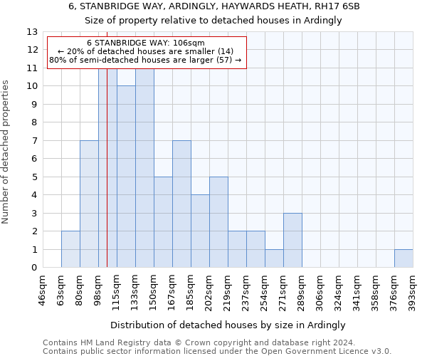 6, STANBRIDGE WAY, ARDINGLY, HAYWARDS HEATH, RH17 6SB: Size of property relative to detached houses in Ardingly