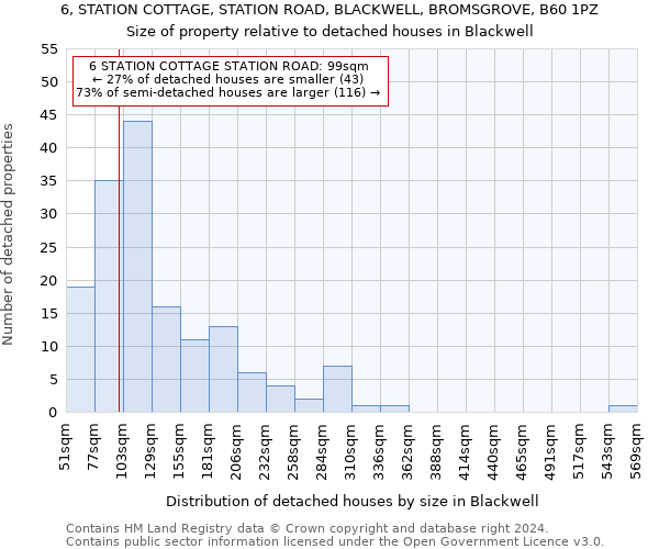 6, STATION COTTAGE, STATION ROAD, BLACKWELL, BROMSGROVE, B60 1PZ: Size of property relative to detached houses in Blackwell