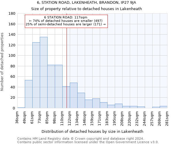 6, STATION ROAD, LAKENHEATH, BRANDON, IP27 9JA: Size of property relative to detached houses in Lakenheath