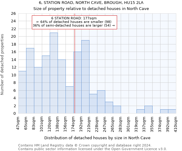 6, STATION ROAD, NORTH CAVE, BROUGH, HU15 2LA: Size of property relative to detached houses in North Cave