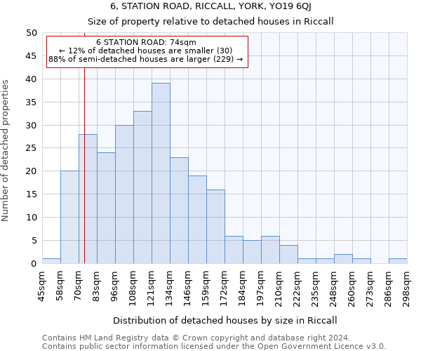 6, STATION ROAD, RICCALL, YORK, YO19 6QJ: Size of property relative to detached houses in Riccall