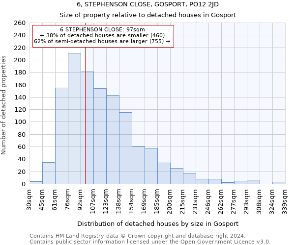 6, STEPHENSON CLOSE, GOSPORT, PO12 2JD: Size of property relative to detached houses in Gosport