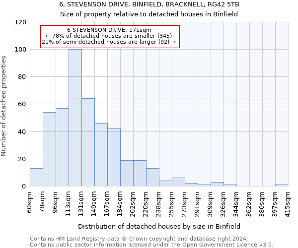 6, STEVENSON DRIVE, BINFIELD, BRACKNELL, RG42 5TB: Size of property relative to detached houses in Binfield