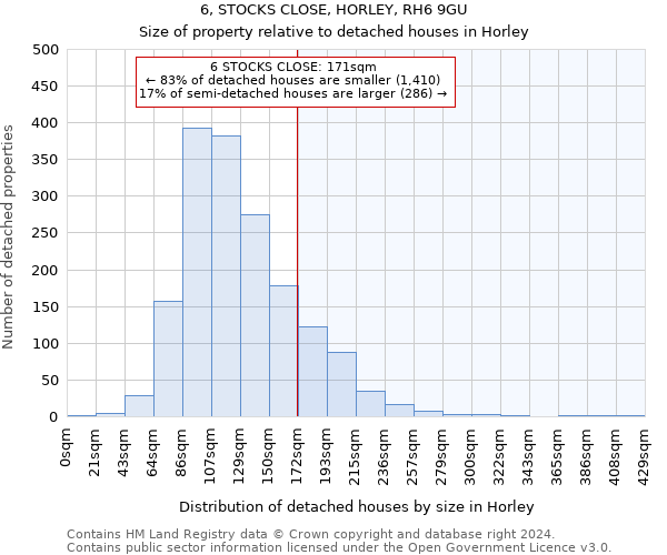 6, STOCKS CLOSE, HORLEY, RH6 9GU: Size of property relative to detached houses in Horley