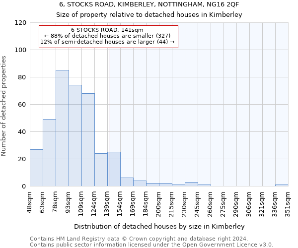 6, STOCKS ROAD, KIMBERLEY, NOTTINGHAM, NG16 2QF: Size of property relative to detached houses in Kimberley