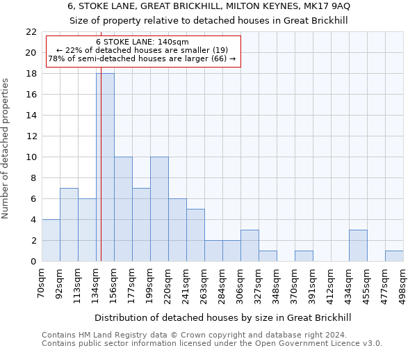 6, STOKE LANE, GREAT BRICKHILL, MILTON KEYNES, MK17 9AQ: Size of property relative to detached houses in Great Brickhill