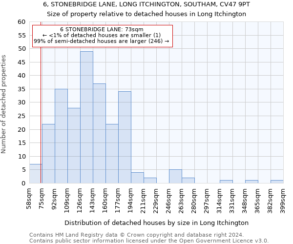 6, STONEBRIDGE LANE, LONG ITCHINGTON, SOUTHAM, CV47 9PT: Size of property relative to detached houses in Long Itchington