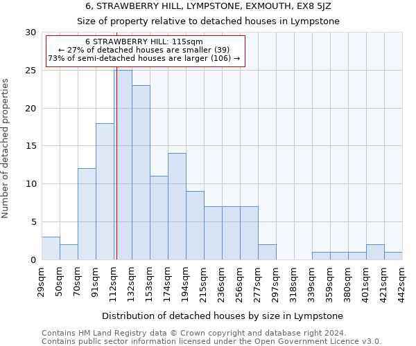 6, STRAWBERRY HILL, LYMPSTONE, EXMOUTH, EX8 5JZ: Size of property relative to detached houses in Lympstone
