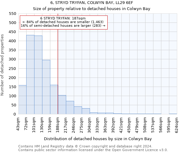 6, STRYD TRYFAN, COLWYN BAY, LL29 6EF: Size of property relative to detached houses in Colwyn Bay