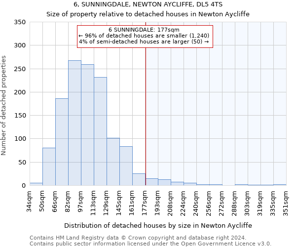 6, SUNNINGDALE, NEWTON AYCLIFFE, DL5 4TS: Size of property relative to detached houses in Newton Aycliffe