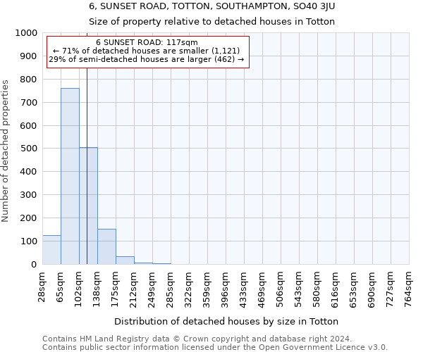 6, SUNSET ROAD, TOTTON, SOUTHAMPTON, SO40 3JU: Size of property relative to detached houses in Totton